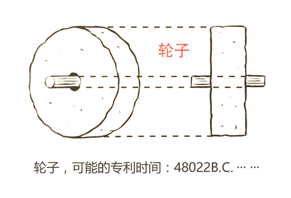 轮子