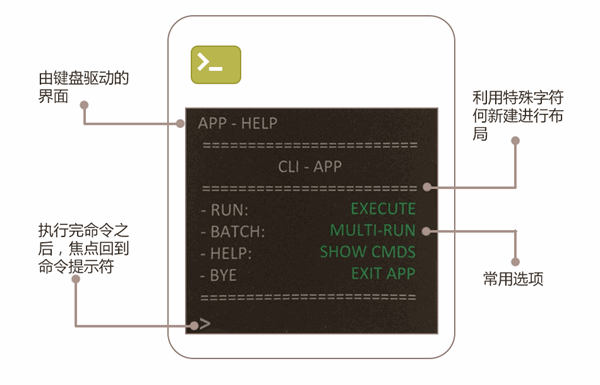 命令行界面（CLI）CommandLine Interface_jos command line interface-CSDN博客
